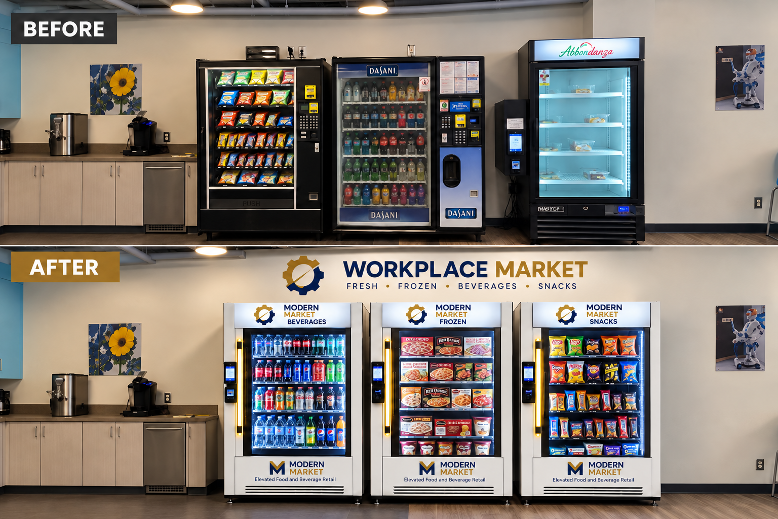 Before-and-after industrial workplace transformation with three coordinated smart markets